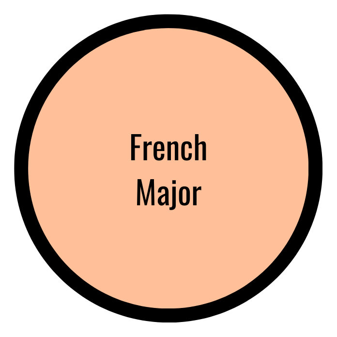 French Major